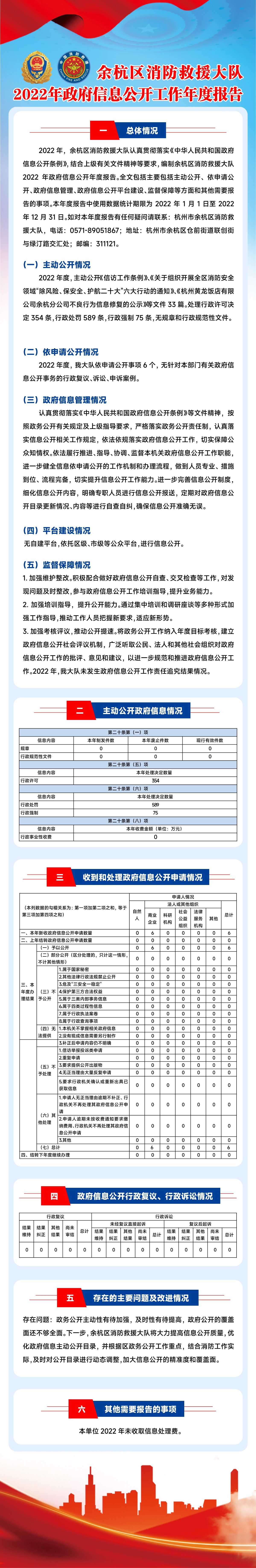 余杭區消防救援大隊2022年政府信息公開工作年度報告（圖解版）.jpg