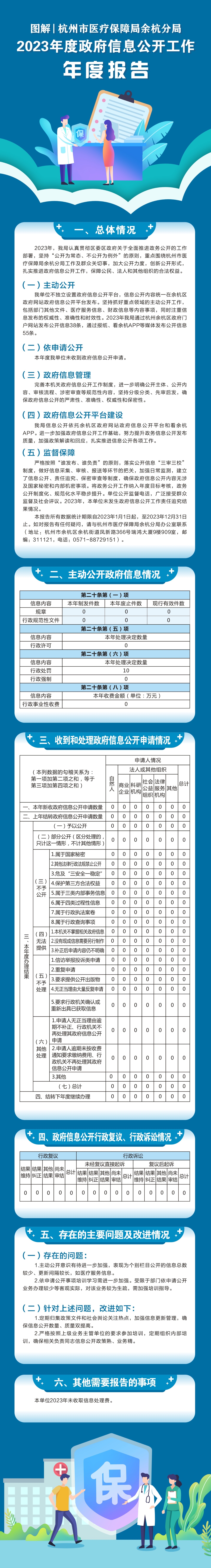 杭州市醫療保障局余杭分局年報圖解.jpg