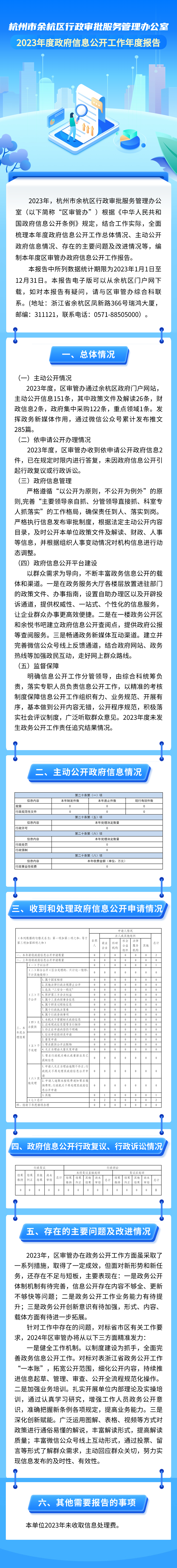 圖解杭州市余杭區(qū)行政審批服務(wù)管理辦公室2023年度政府信息公開工作年度報告.png