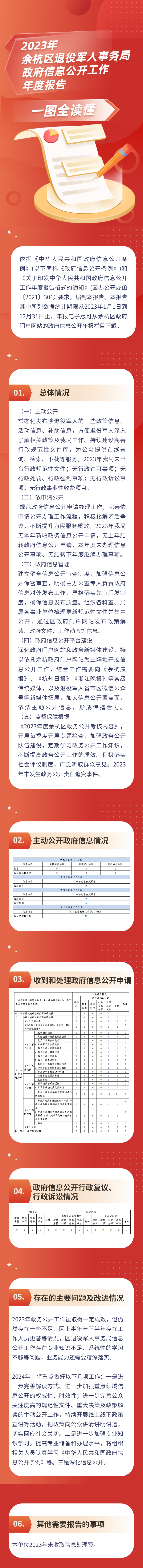 杭州市余杭區(qū)退役軍人事務(wù)局2023年度政府信息公開工作年度報告.png